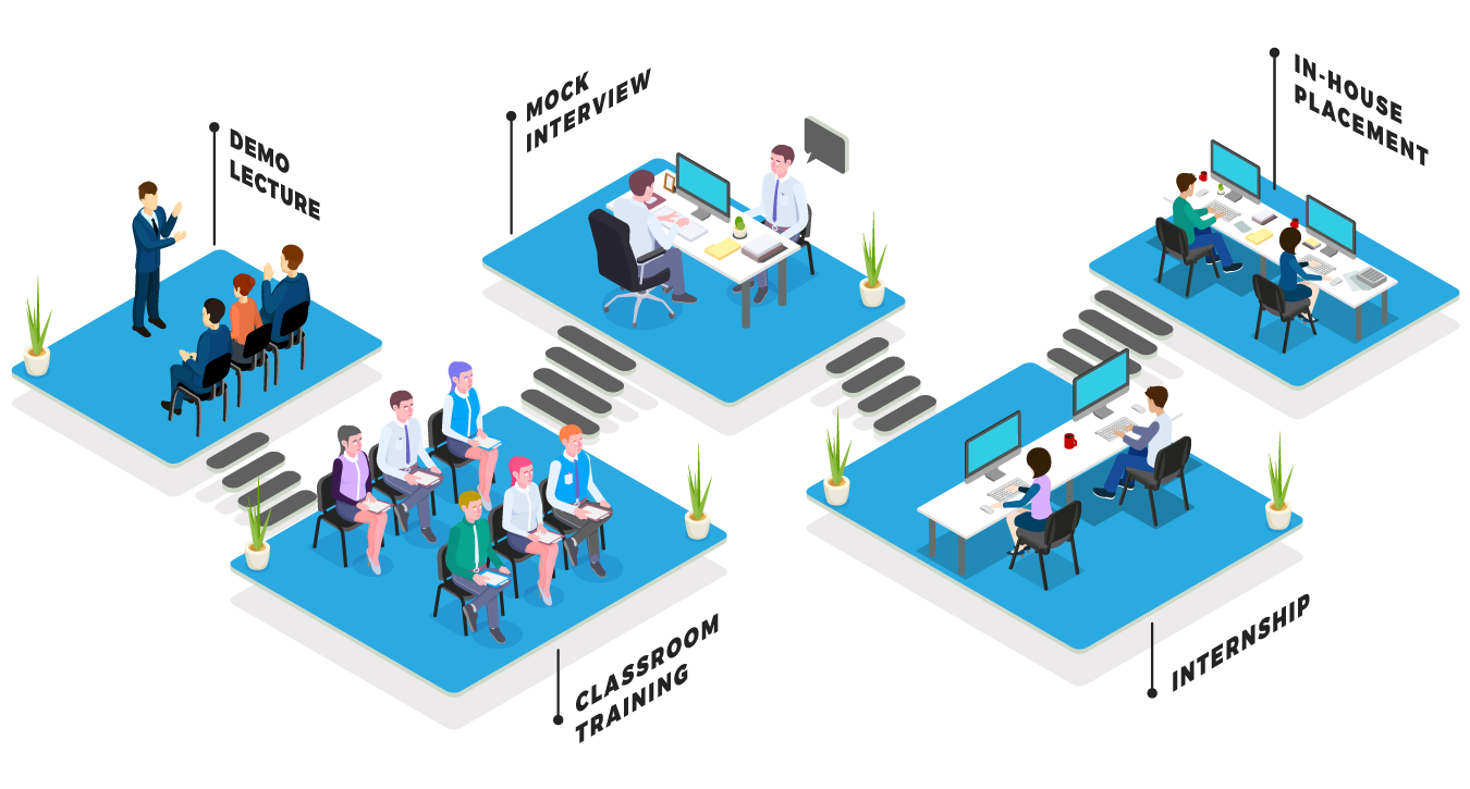 MIP_Process Flow